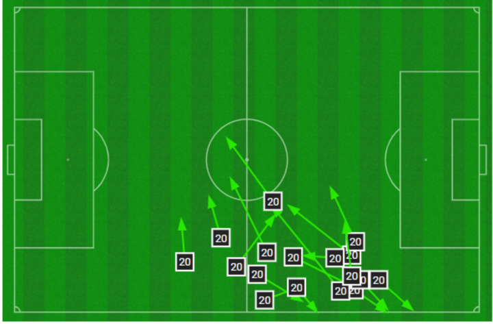 mapa de pases de Bernardo Silva