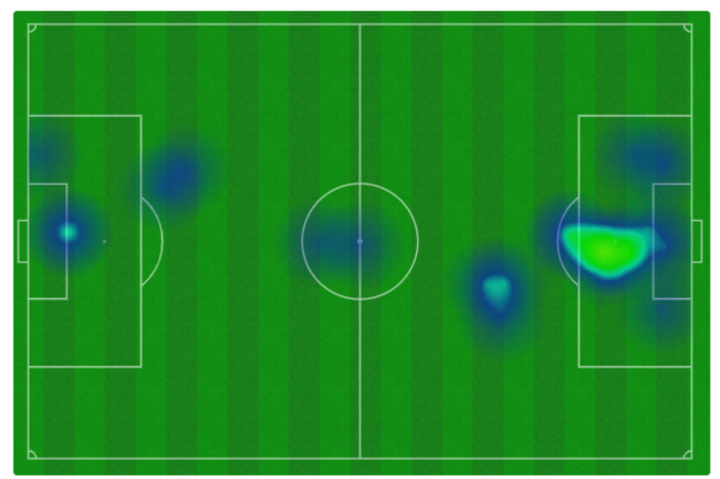 Mapa de calor de Haaland