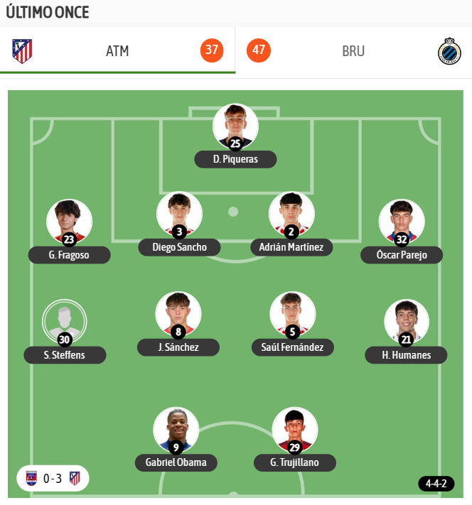 El último once de Donato con el 'mini' Atleti