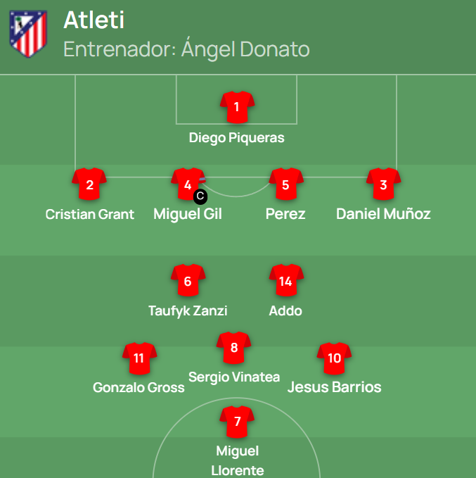 ¡Ya hay once del Atleti!