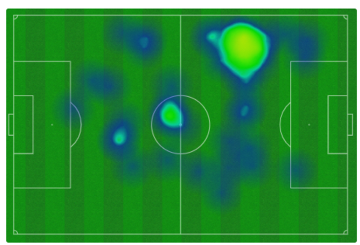 Mapa de calor de Xavi Simons