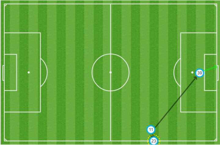 Mapa de pases en el gol del Tottenham