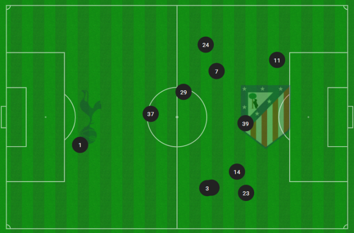 Mapa de posiciones medias el Tottenham