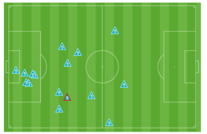 Mapa de acciones defensivas de Bartra