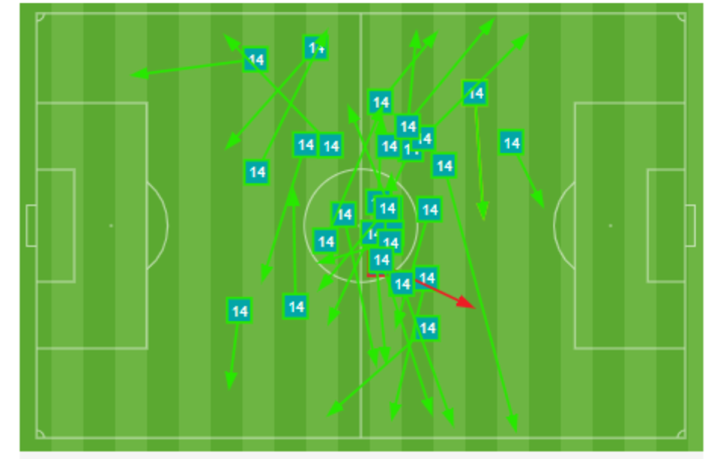 Mapa de pases de Amrabat