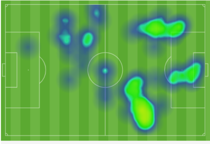 Mapa de calor del Panathinaikos