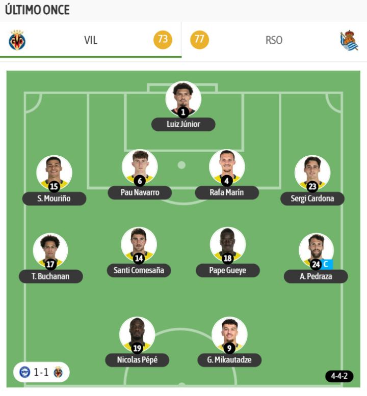 El último once del Villarreal