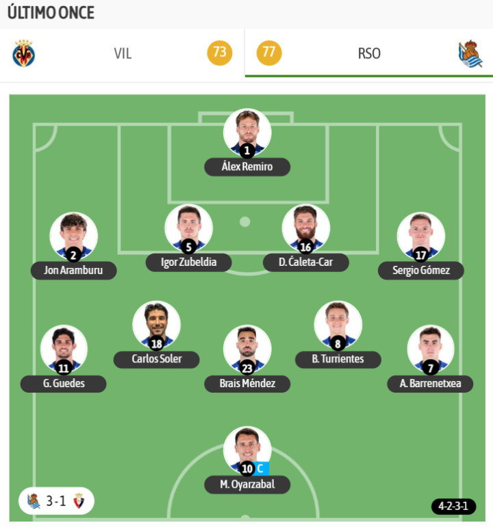 Y el último once de la Real