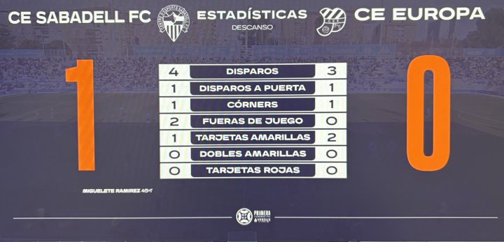 Las estadísticas de la primera parte