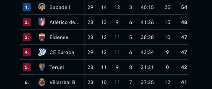 Así queda la clasificación