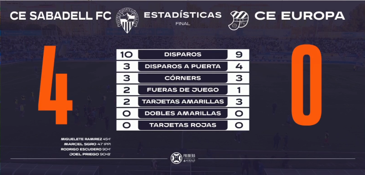 Las estadísticas del partido