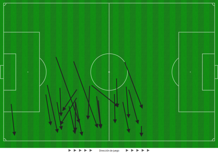 Araújo - Lamine: aquí nace todo