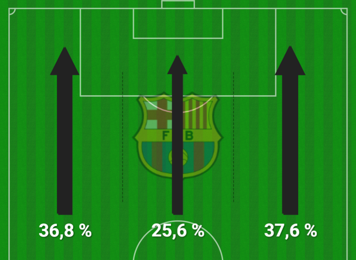 El desorden 'borra' a Lamine