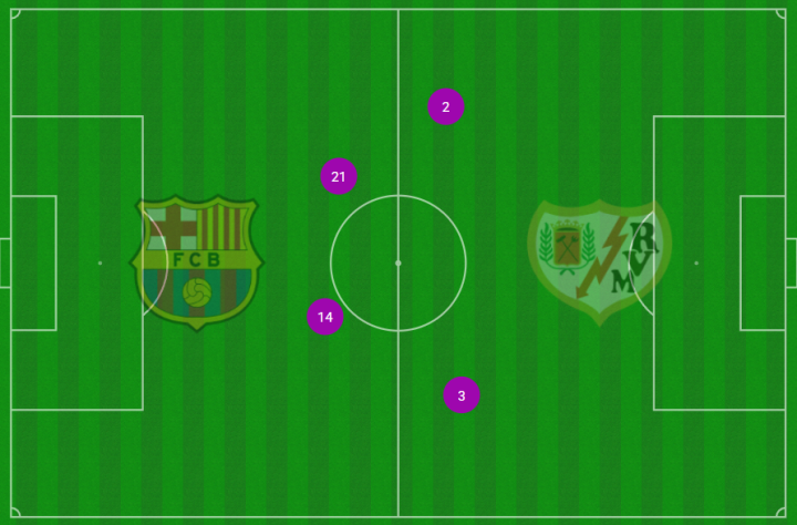 La clave táctica de Íñigo