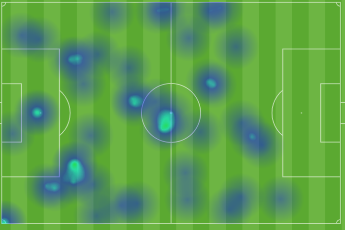 Mapa de calor de Ruibal contra el Athletic
