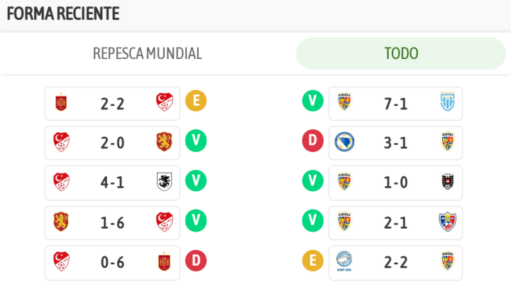 Los últimos resultados de ambos equipos