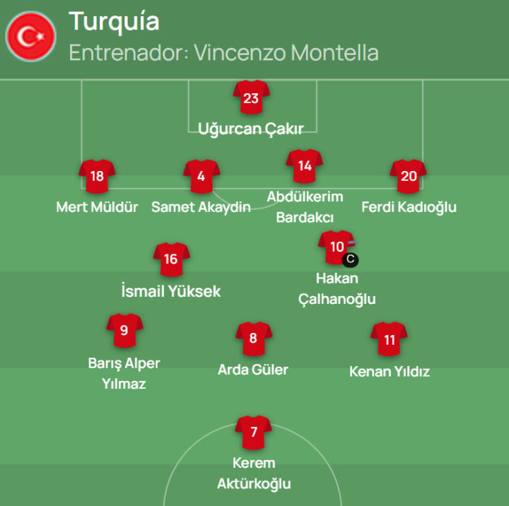 ¡Ya hay once de Turquía!