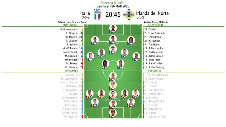 XI's Italia - Irlanda del Norte