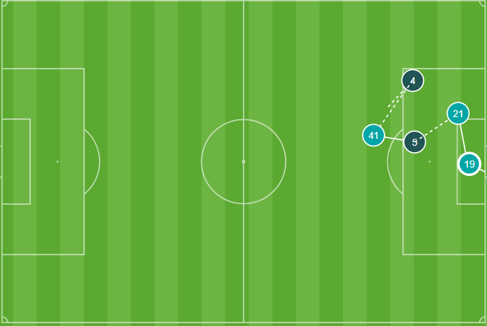 Gol de Pascual al Huesca