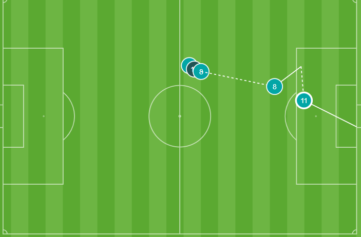 Gol de Arnaiz al Huesca