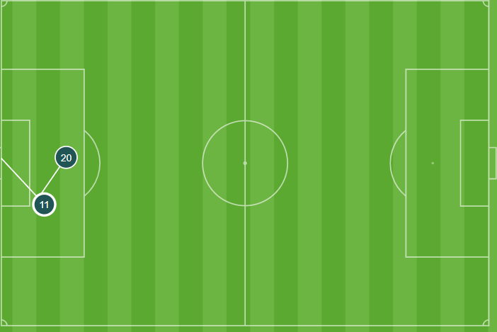 Gol de Liberto al Granada