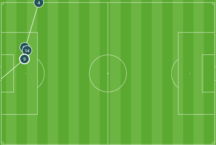 Gol de Sergi Enrich al Granada