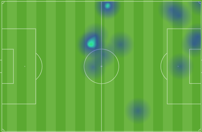 Mapa de calor de Arnaiz contra el Huesca