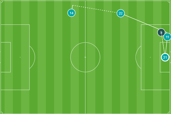 Segundo gol de Pablo