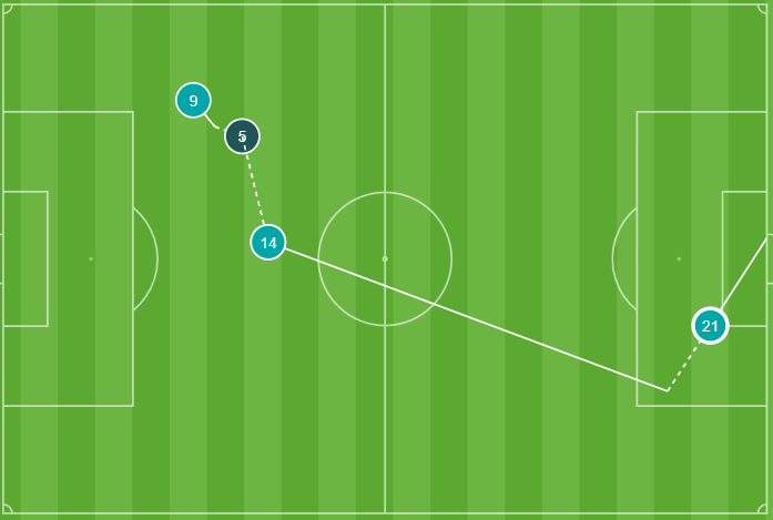 Gol de Pablo al Huesca
