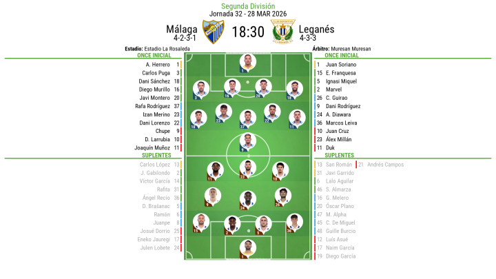 Alineaciones Málaga - Leganés