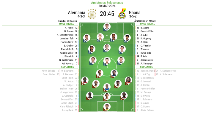 XI's Alemania - Ghana
