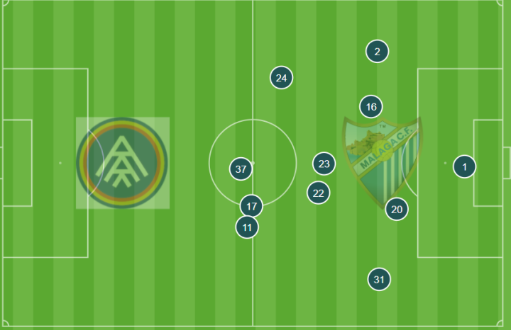 Posición media del Málaga contra el Andorra 