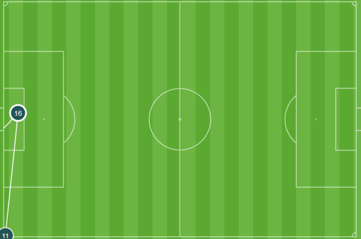 Gol de Murillo al Andorra 