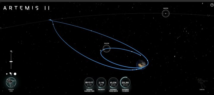 La trayectoria de la Artemis 2
