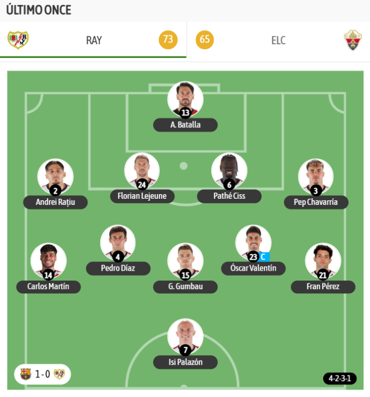 El último once del Rayo en Liga