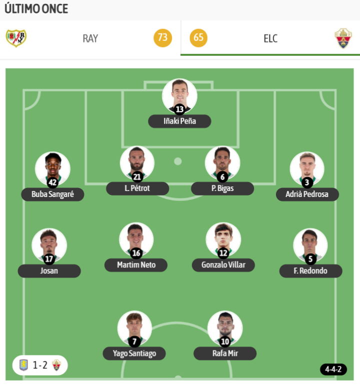 El último once del Elche con el que probo Sarabia en el parón