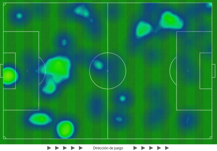 Un Rayo de presión total