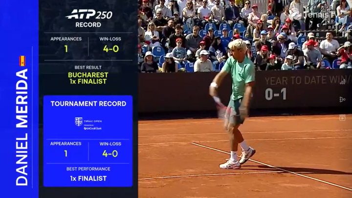 Dani Mérida, en Bucarest.