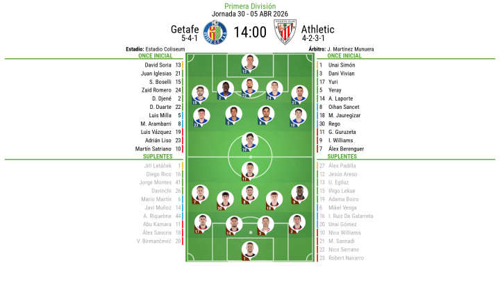 Alineaciones Getafe - Athletic