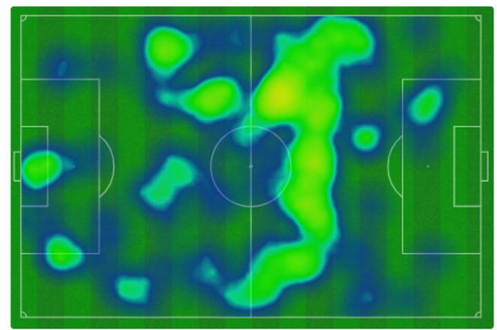 Mapa de calor del Barcelona