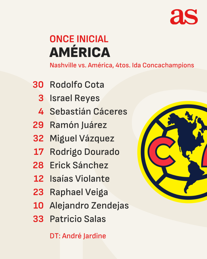 ¡Así planean volar las Águilas de inicio!