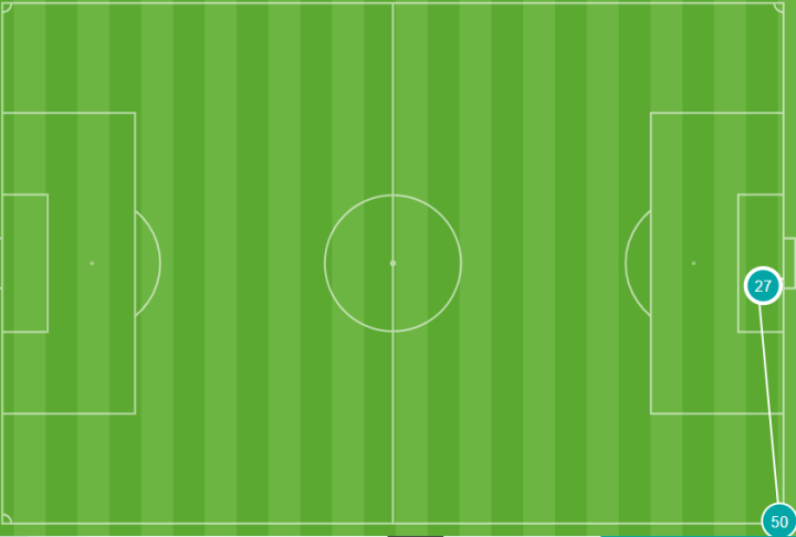 Gol del Braga al Betis 