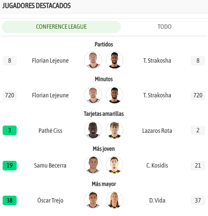 Los jugadores destacados de ambos equipos