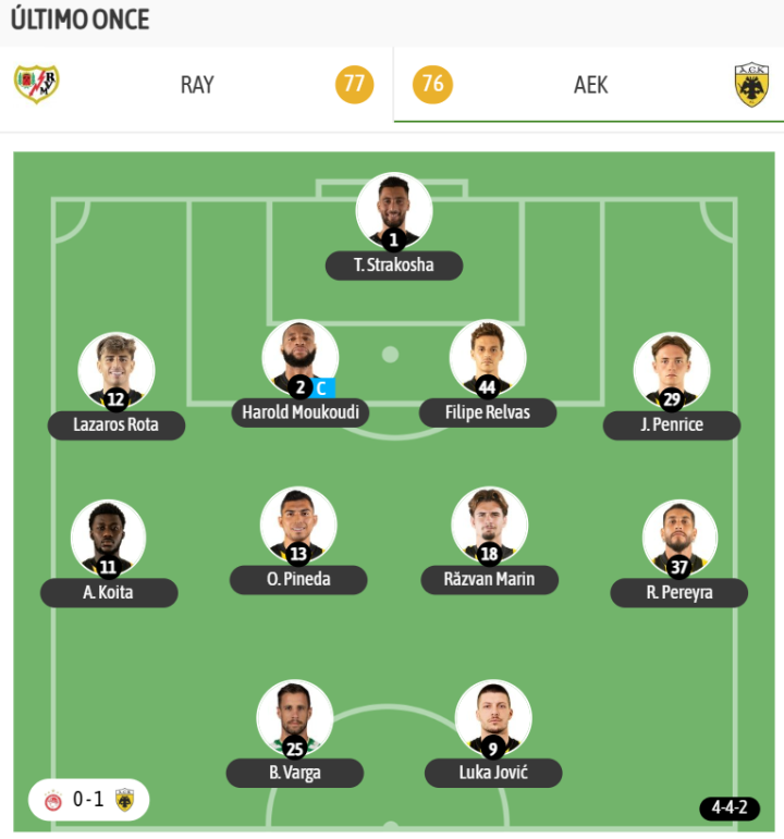 El último once del AEK