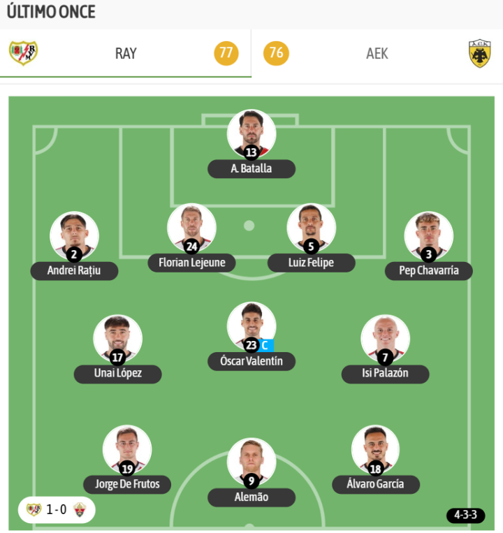 Y el último once del Rayo