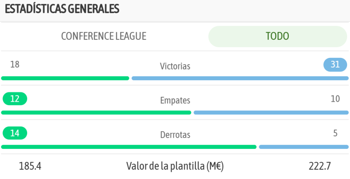 La comparativa de ambos equipos, en la previa del encuentro