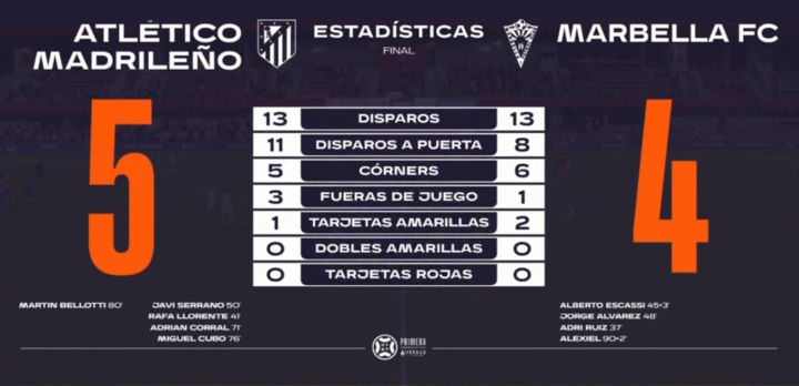 Atlético Madrileño