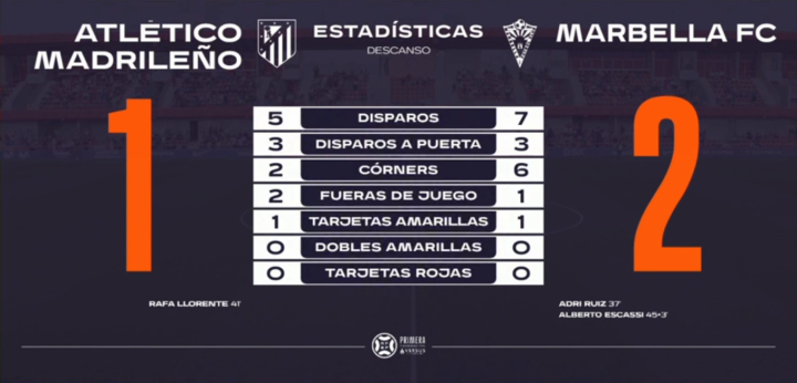 Las estadísticas de la primera parte