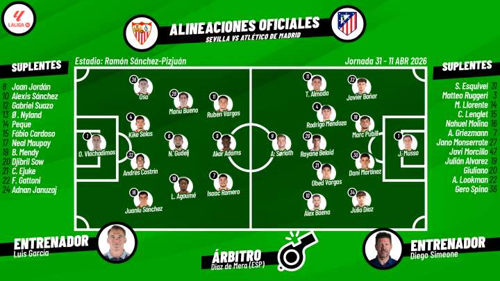 Alineación Sevilla - atlético