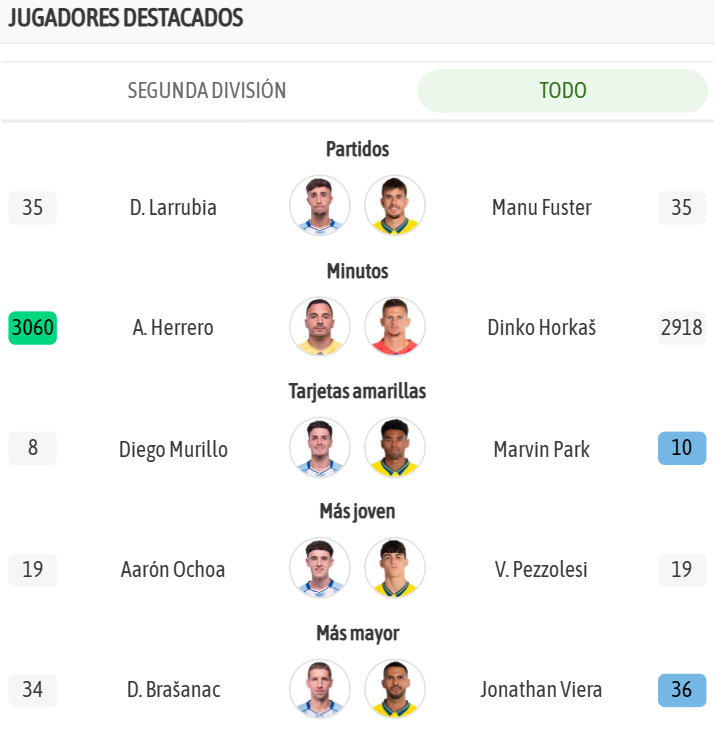 Los líderes de ambos equipos, en la previa del encuentro